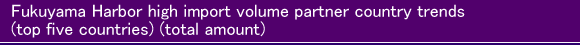 Fukuyama Harbor high inport volume partner country trends (top five countries) (total amount)