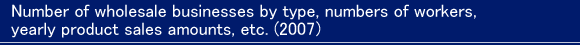 Number of wholesale businesses by type, numbers of workers, yearly product sales amounts, etc. (2004)