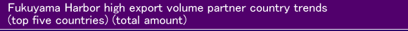 Fukuyama Harbor high export volume partner country trends (top five countries) (total amount)